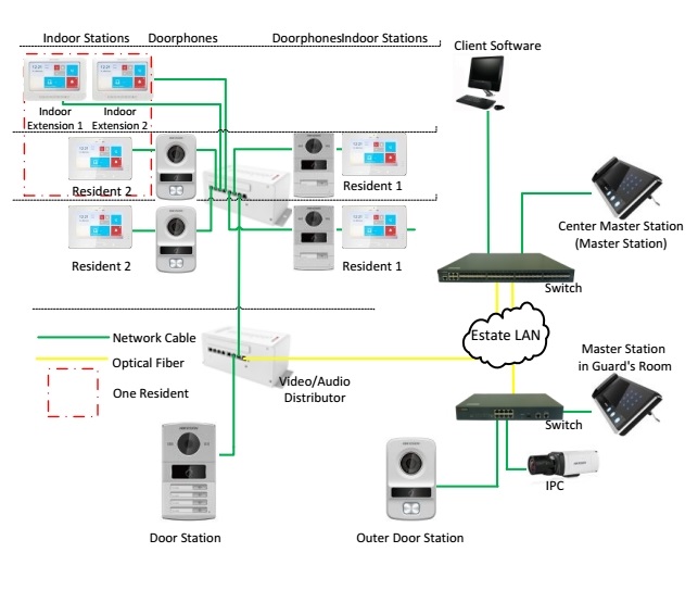Hikvision 1.3MP 1 Way Door Entry Panel Hikvision